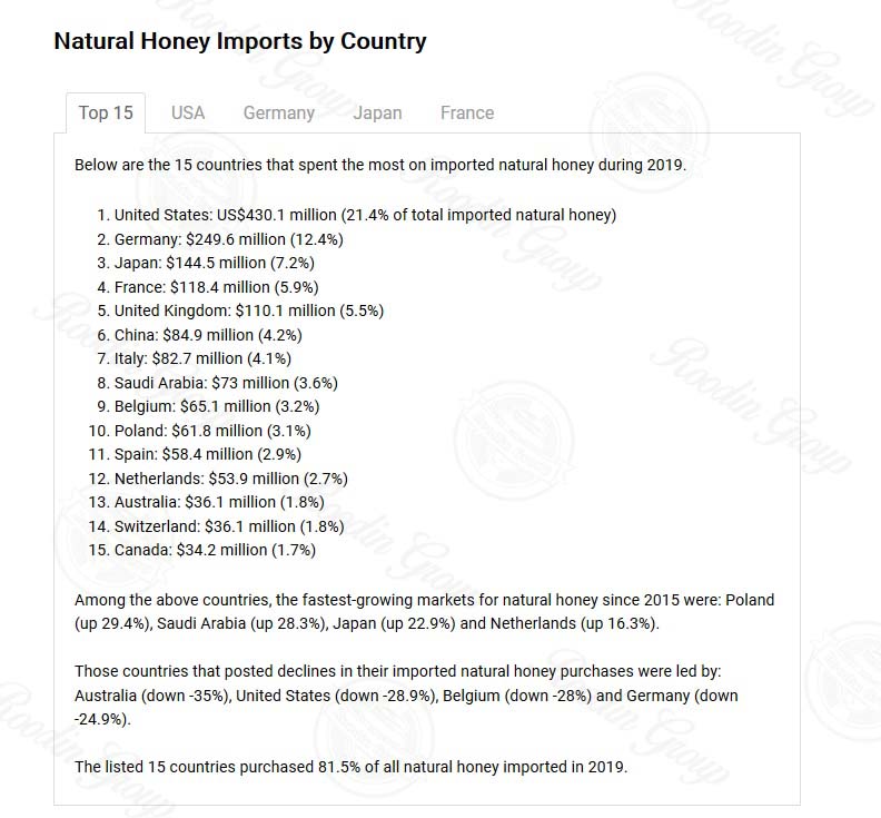 importing honey